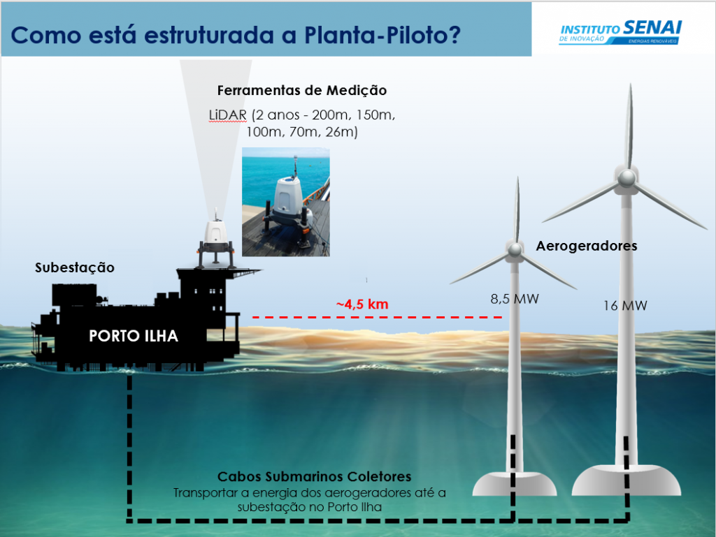SENAI-RN destaca novas formações, planta-piloto offshore e parcerias em painéis do Brazil Windpower